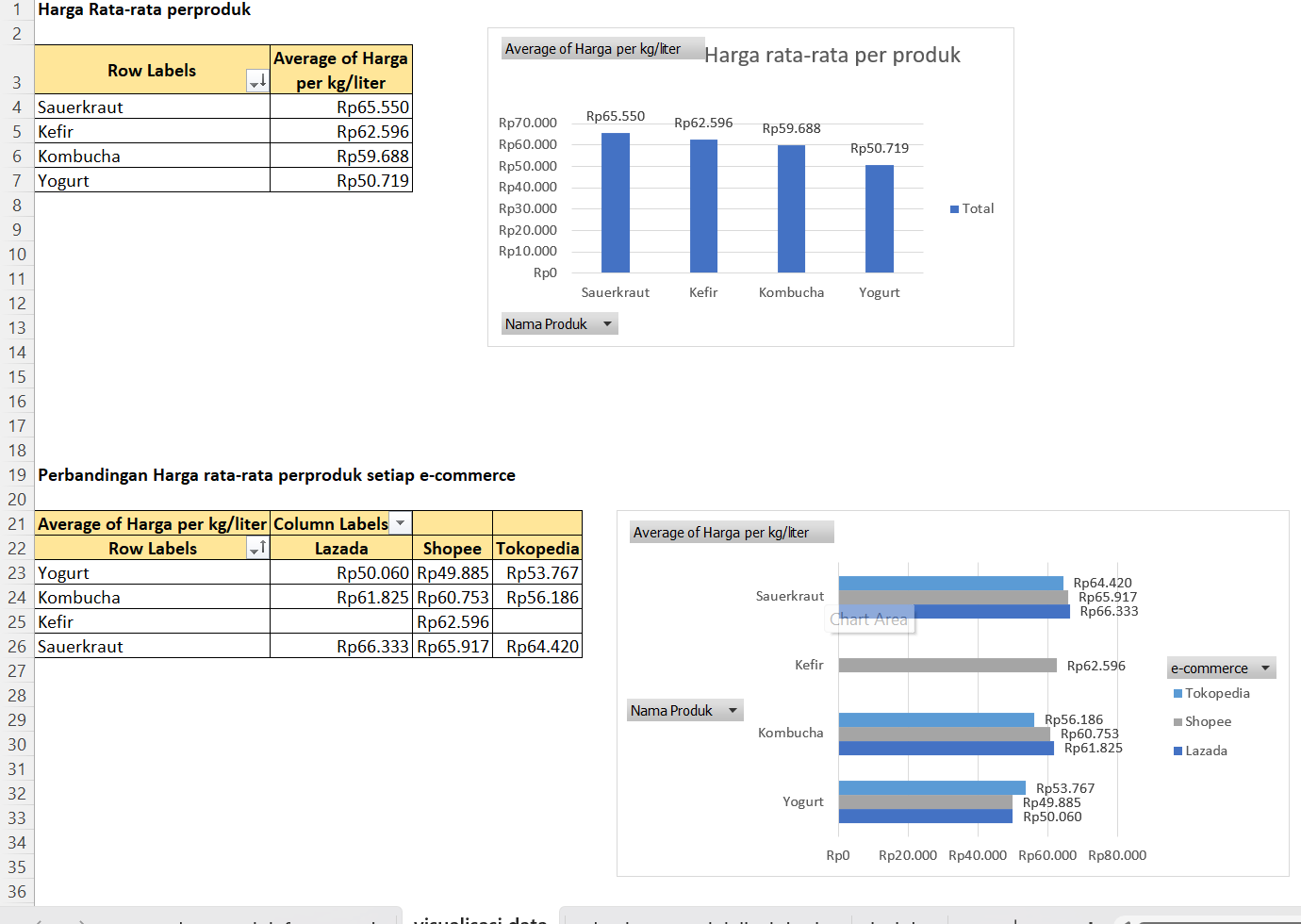 preview proyek data entry produk fermentasi