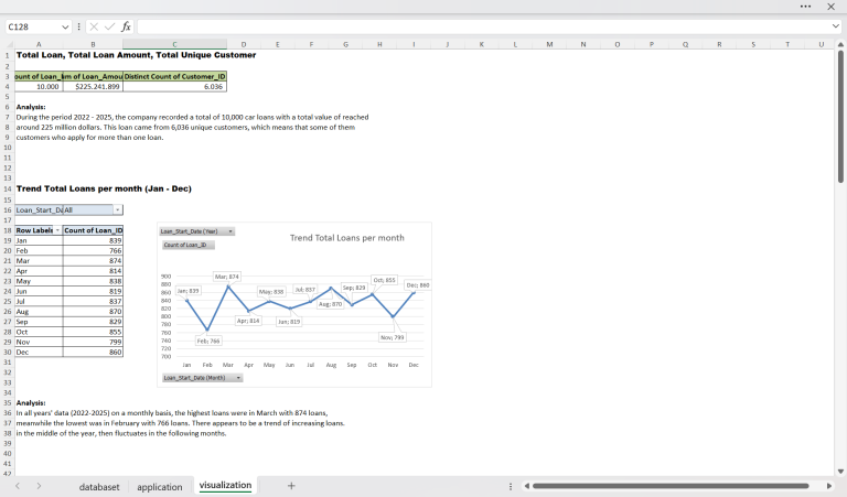 dokumentasi visualisasi data