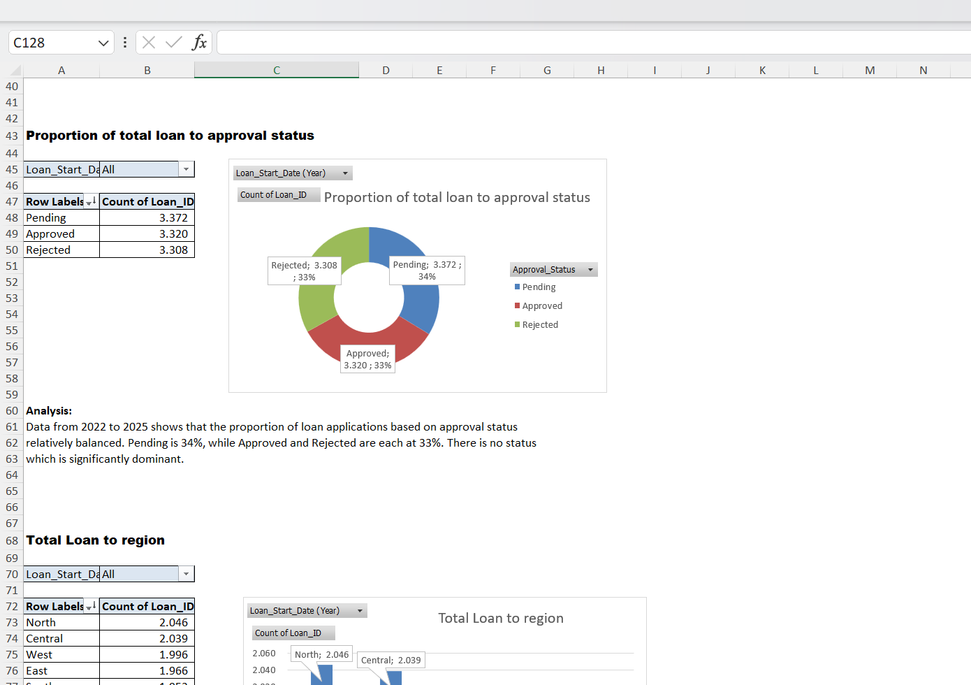 preview dokumentasi data visualization