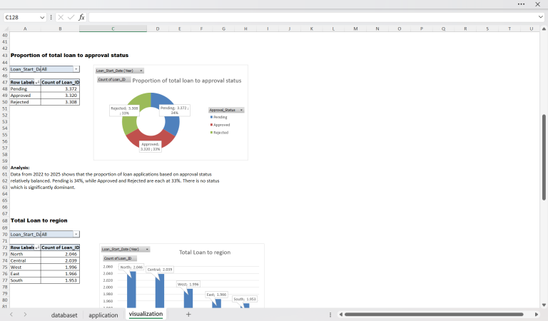 dokumentasi visualisasi data bagian 2