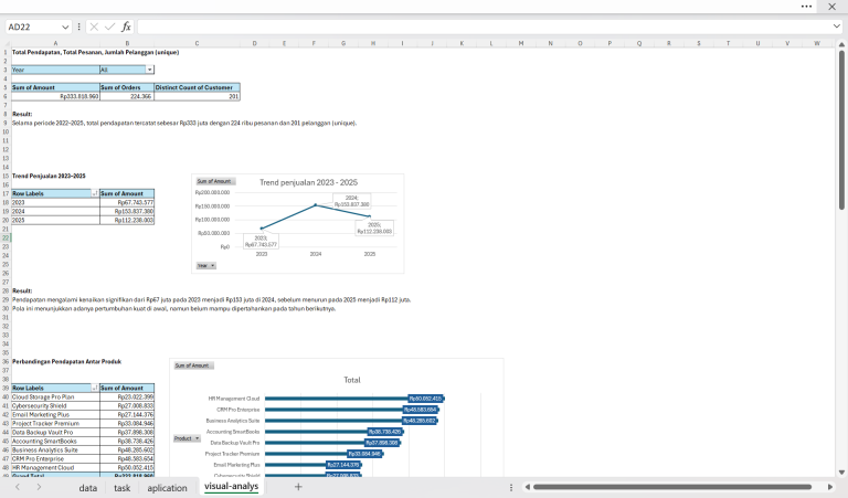 dokumentasi hasil analisis data distributor software